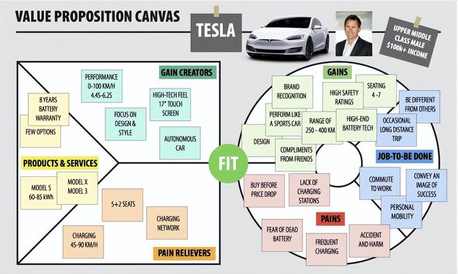 原創 | 價值主張設計 基于客戶需求的汽車充電設備研發創新